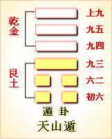 天山遁卦解卦 天山遁卦占男女关系好坏