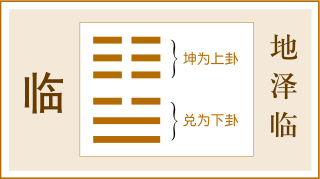 地泽临卦解卦 地泽临卦运势详解